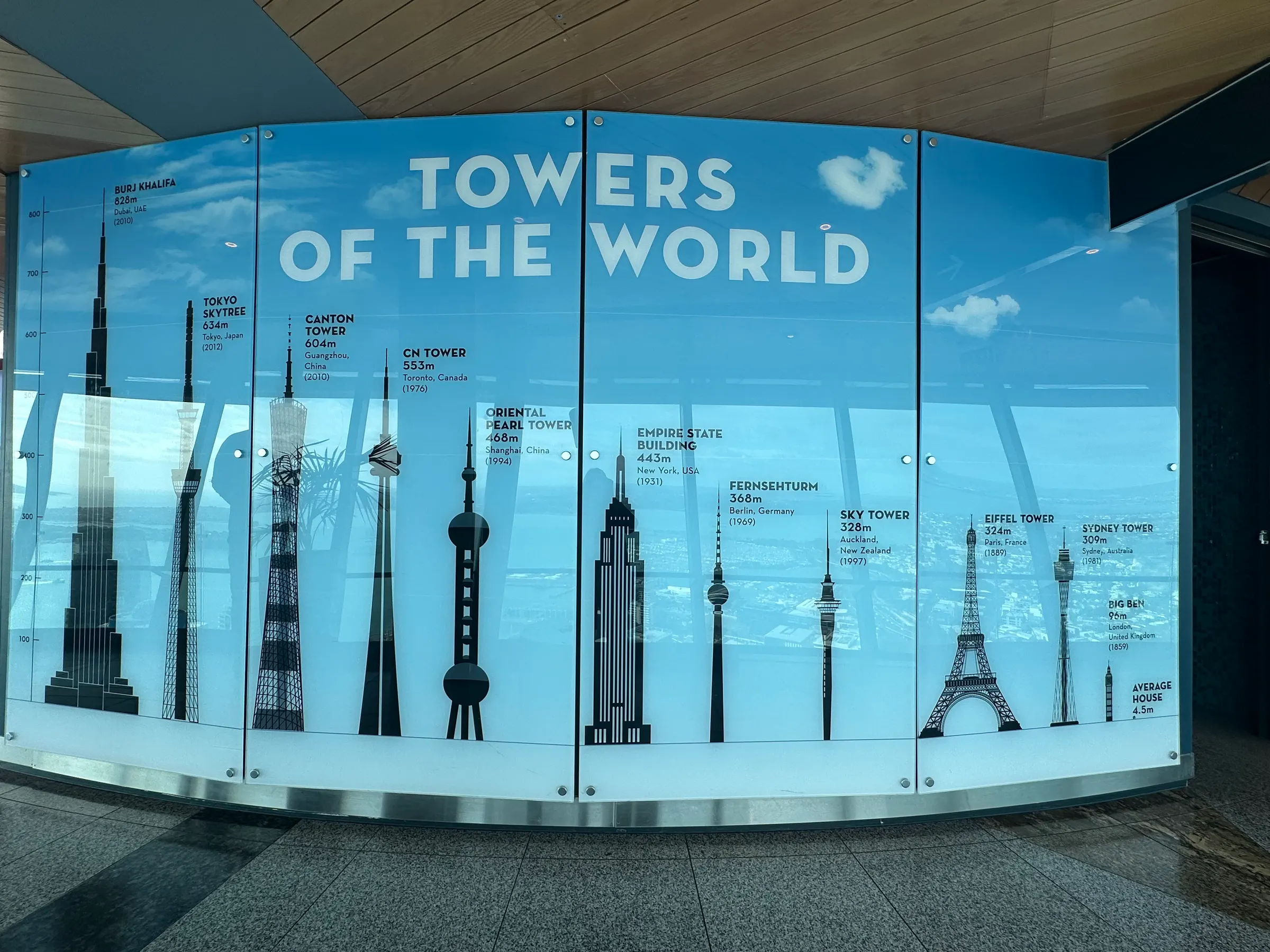 A display of the tallest towers around the world….